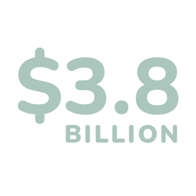 Statistic $3.8 Billion